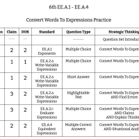 6th Grade Math - Expressions And Equations - EE.A.1 to EE.A.4 - Convert Words To Expressions Practice