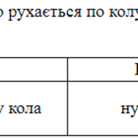 ЗНО онлайн 2020 року з фізики – пробний тест