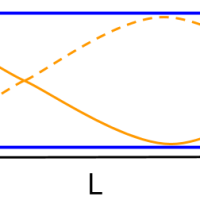 Wavelength and frequency for sound waves  in tubes