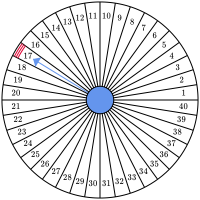 Problèmes additifs et soustractifs avec des nombres plus petits que 100 - niveau 2