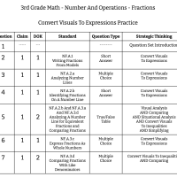 3rd Grade Math - Number And Operations - Fractions - Convert Visuals To Expressions Practice