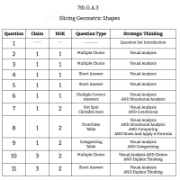 7th Grade Math - G.A.3 - Slicing Geometric Shapes