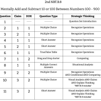 2nd Grade Math - NBT.B.8 - Mentally Add and Subtract 10 Between Numbers 100 - 900