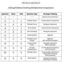 4th Grade Math - OA.A.1 and OA.A.2 - Solving Problems Involving Multiplicative Comparisons