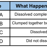 5th Grade Science - 5-PS1-3 - Identify Materials Based On Their Properties