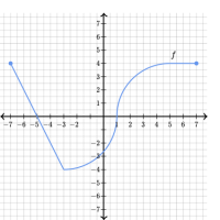 Fonction définie par une intégrale 2