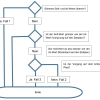 27 Planung und Steuerung