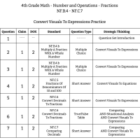 4th Grade Math - Number and Operations - Fractions - NF.B.4 to NF.C.7 - Convert Visuals To Expressions Practice