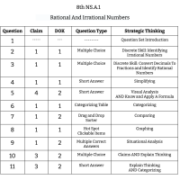 8th Grade Math - NS.A.1 - Rational And Irrational Numbers