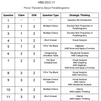 G.CO.C.11 - Prove Theorems About Parallelograms