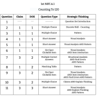 1st Grade Math - NBT.A.1 - Counting To 120