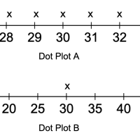CR 16 - S.ID.A.2 - Target F