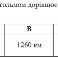 ЗНО онлайн 2020 року з математики – пробний тест