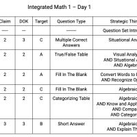 Integrated Math 1, Day 1