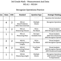 3rd Grade Math - Measurement And Data - MD.A.1 - MD.B.4 - Recognize Operations Practice