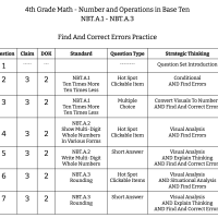 4th Grade Math - Number and Operations In Base Ten - NBT.A.1 to NBT.A.3 - Find And Correct Errors Practice