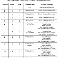 S.CP.A.4 and S.CP.B.6 - Two-Way Tables, Conditional Probability, and Independence