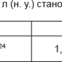 ЗНО онлайн 2016 року з хімії – пробний тест