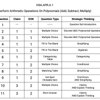 APR.A.1 - Perform Arithmetic Operations On Polynomials (Add, Subtract, Multiply)