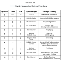 7th Grade Math - NS.A.2.B - Divide Integers and Rational Numbers