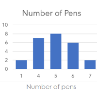 B - Numerical Data