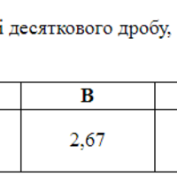 ЗНО онлайн 2018 року з математики – пробний тест