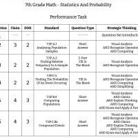 7th Grade Math - Statistics And Probability - Performance Task
