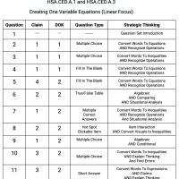 A.CED.A.1 and A.CED.A.3 - Creating One Variable Equations (Linear Focus)