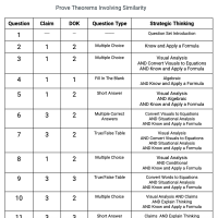 G.SRT.4 and G.SRT.5 - Prove Theorems Involving Similarity