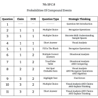 7th Grade Math - SP.C.8 - Probabilities Of Compound Events