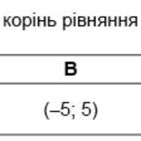 Ірраціональні, тригонометричні рівняння та системи рівнянь