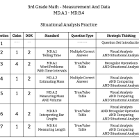 3rd Grade Math - Measurement And Data - MD.A.1 - MD.B.4 - Situational Analysis Practice