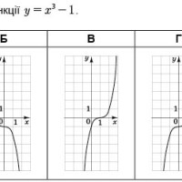 Степеневі, показникові, логарифмічні та тригонометричні функції.