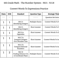 6th Grade Math - The Number System - NS.5 - N.S.8 - Convert Words To Expressions Practice