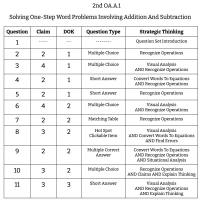 2nd Grade Math - OA.A.1 - One-Step Addition And Subtraction Word Problems