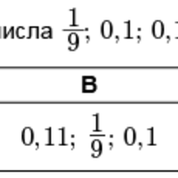 ЗНО онлайн 2013 року з математики – пробний тест
