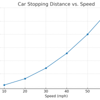 6-8th Grade Science - MS-PS3-1 - Kinetic Energy, Mass, and Speed