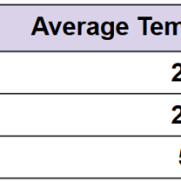 6-8th Grade Science - MS-ESS2-6 - Why Different Places on Earth Have Different Climates