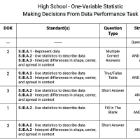 One-Variable Statistics - Performance Task