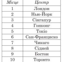 Фінансові послуги