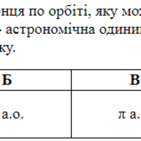 ЗНО онлайн 2017 року з фізики – додаткова сесія