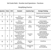 3rd Grade Math - Number And Operations - Fractions - Simplifying Practice