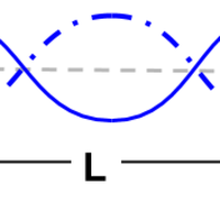 Calculating frequency for harmonics of a standing wave