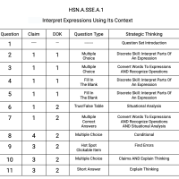 A.SSE.A.1 - Interpret Expressions Using Its Context