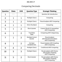 4th Grade Math - NF.C.7 - Comparing Decimals