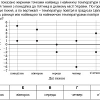 ЗНО онлайн 2012 року з математики – 2 сесія