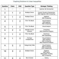 A.REI.D.12a - Graphing Solutions to Linear Inequalities