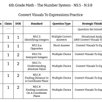 6th Grade Math - The Number System - NS.5 - N.S.8 - Convert Visuals To Expressions Practice