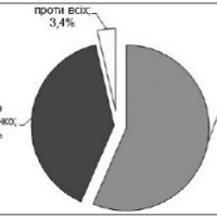 Становлення України як незалежної держави