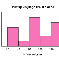 Polígonos de frecuencia